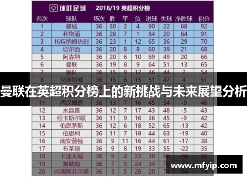 曼联在英超积分榜上的新挑战与未来展望分析