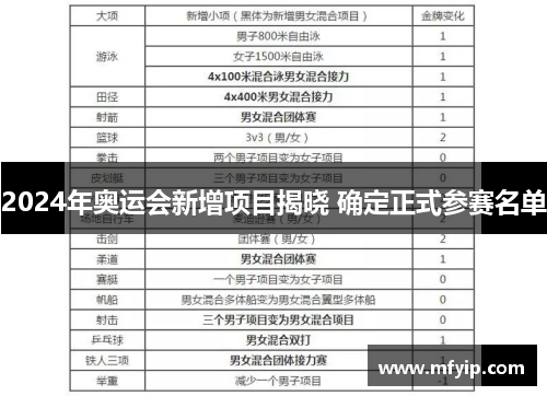 2024年奥运会新增项目揭晓 确定正式参赛名单